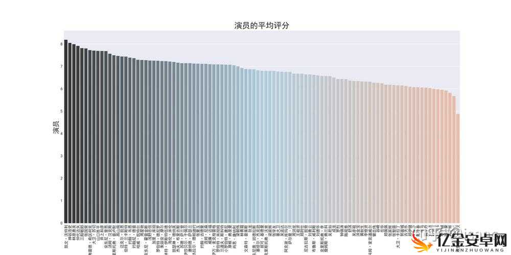 西方 47 大但人文艺术豆瓣评分：深度剖析其艺术价值与影响力