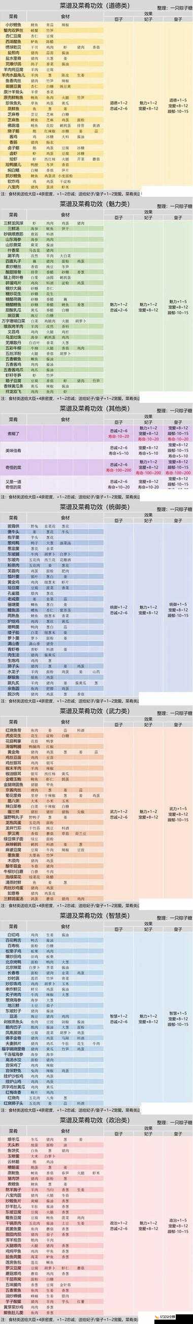 皇帝成长计划2游戏中墨宝作用全面而深入的详细解析